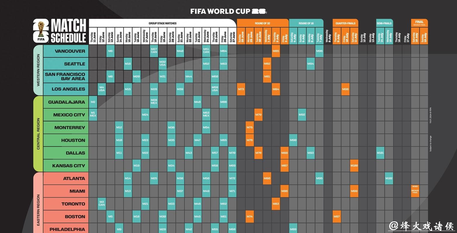 2026世界杯主办城市深度介绍
